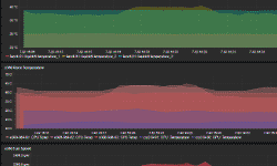 Featured image of post Monitoring