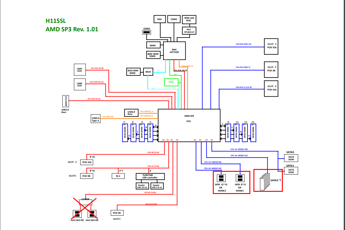 マザーボード ブロック図
