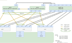 Featured image of post Proxmox VE 8.1 Install Battle - 検証環境構築準備編(2/N)