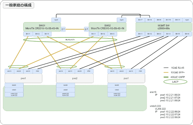 Featured image of post Proxmox VE 8.1 Install Battle - 検証環境構築準備編(2/N)
