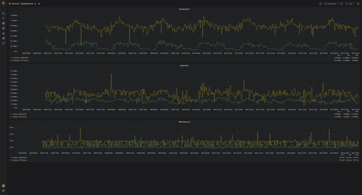 7days-grafana