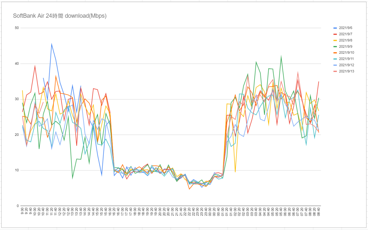 softbank-air-24hour-download.png