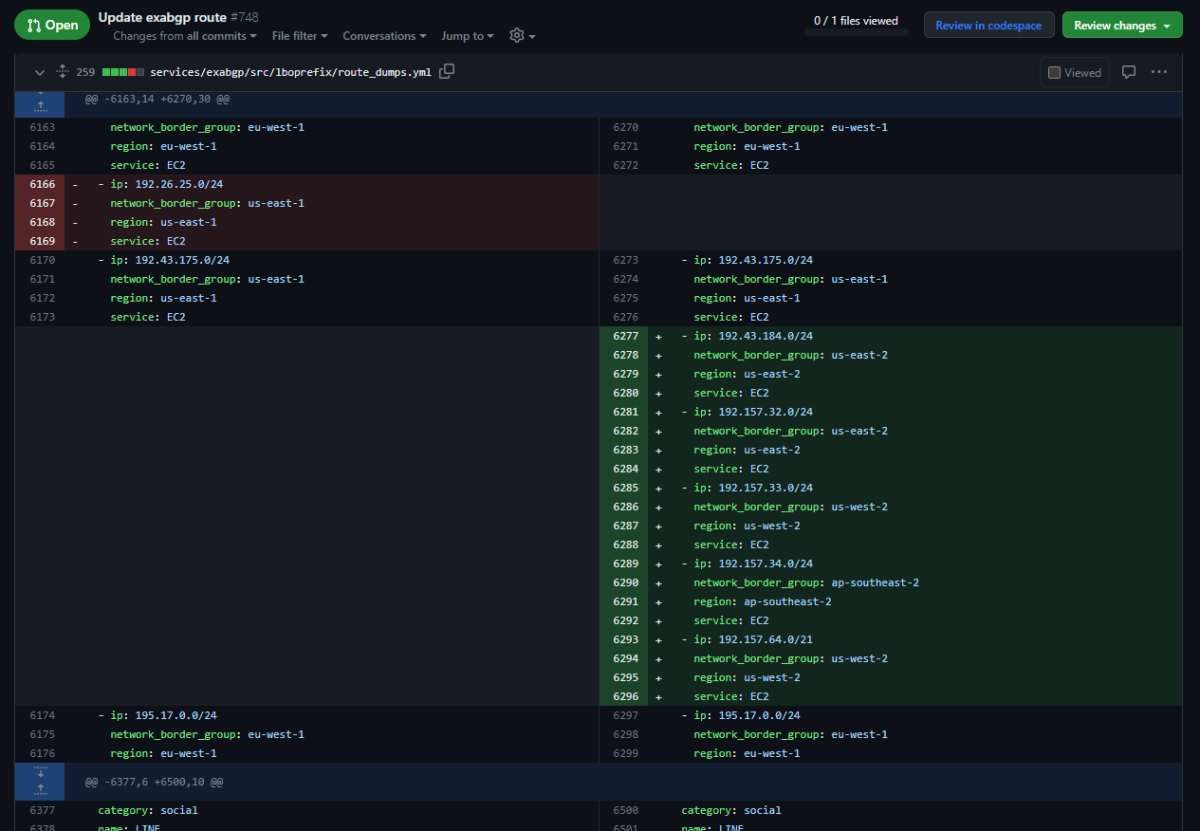 GitHubに上がる経路更新の pull req