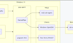 Featured image of post ぼくの考えた最強の
GPG Key 環境 for Windows 11