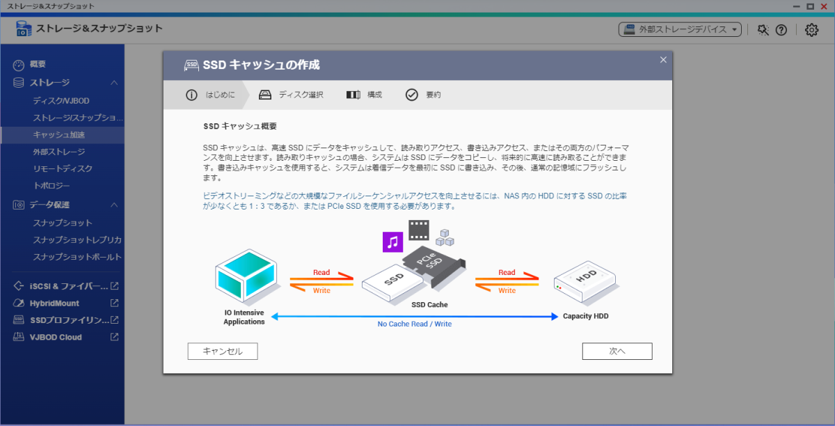 はじめに