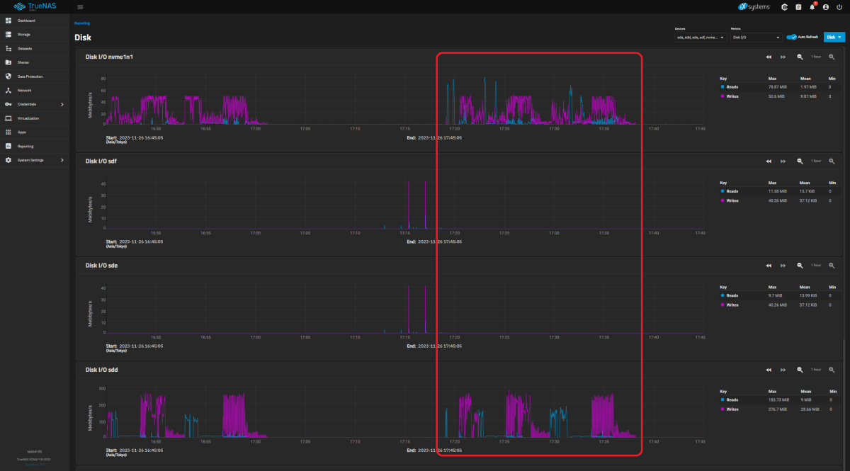 SLOG + L2ARC 17:19 - 17:38